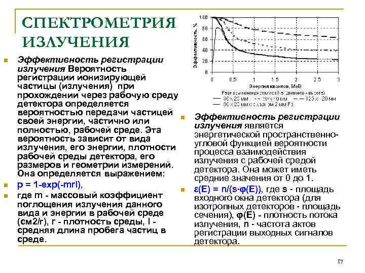 СПЕКТРОМЕТРИЯ ИЗЛУЧЕНИЯ n n n Эффективность регистрации излучения Вероятность регистрации ионизирующей частицы (излучения) при