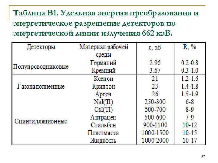 Таблица В 1. Удельная энергия преобразования и энергетическое разрешение детекторов по энергетической линии излучения