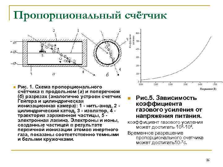 Пропорциональный счётчик n Рис. 1. Схема пропорционального счётчика в продольном (а) и поперечном (б)