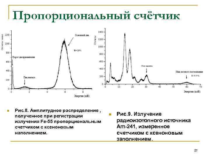 Пропорциональный счётчик n Рис. 8. Амплитудное распределение , полученное при регистрации излучения Fe-55 пропорциональным
