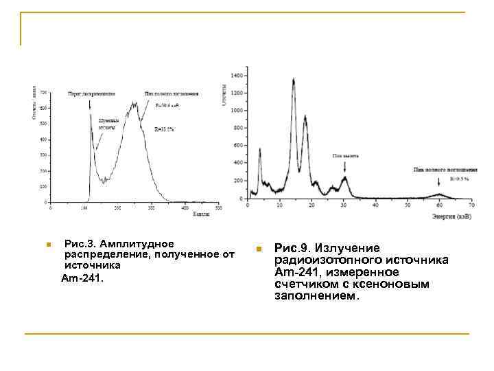 Рис. 3. Амплитудное распределение, полученное от источника Am-241. n n Рис. 9. Излучение радиоизотопного