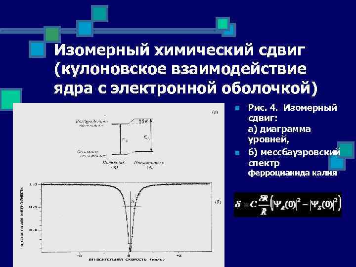 Изомерный химический сдвиг (кулоновское взаимодействие ядра с электронной оболочкой) n n Рис. 4. Изомерный