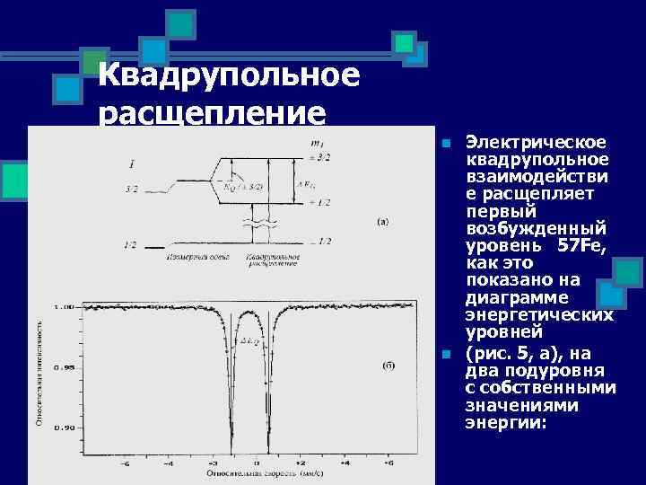 Квадрупольное расщепление n n Электрическое квадрупольное взаимодействи е расщепляет первый возбужденный уровень 57 Fe,