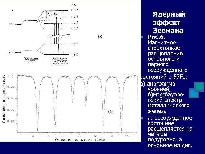 Ядерный эффект Зеемана Рис. 6. Магнитное сверхтонкое расщепление основного и первого возбужденного состояний в