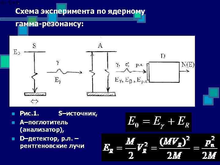 Схема эксперимента по ядерному гамма-резонансу: n n n Рис. 1. S–источник, А–поглотитель (анализатор), D–детектор,