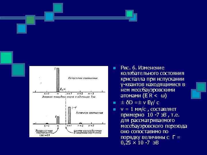 n n n Рис. 6. Изменение колебательного состояния кристалла при испускании γ-квантов находящимися в