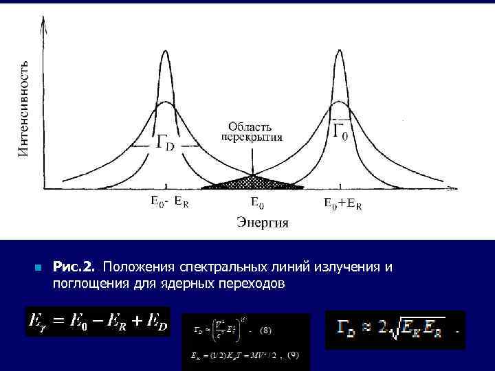 n Рис. 2. Положения спектральных линий излучения и поглощения для ядерных переходов 