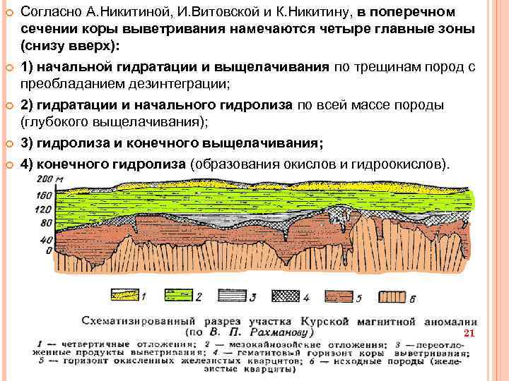  Согласно А. Никитиной, И. Витовской и К. Никитину, в поперечном сечении коры выветривания