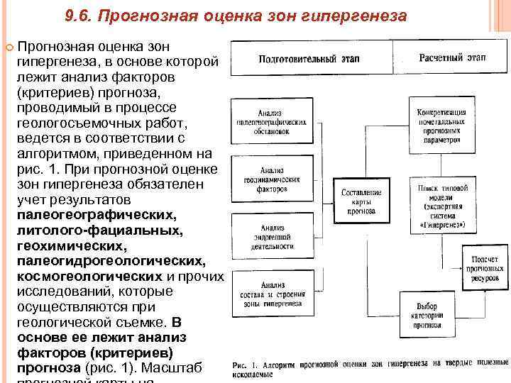 9. 6. Прогнозная оценка зон гипергенеза, в основе которой лежит анализ факторов (критериев) прогноза,