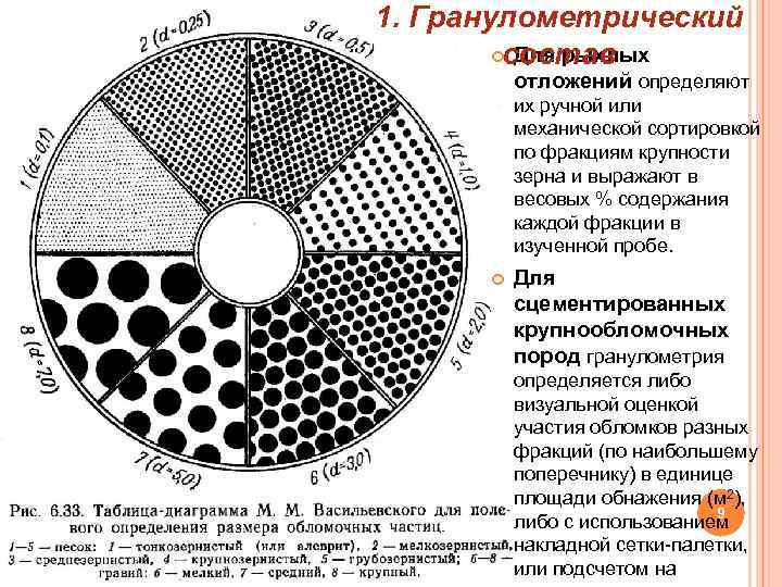 1. Гранулометрический состав Для рыхлых отложений определяют их ручной или механической сортировкой по фракциям