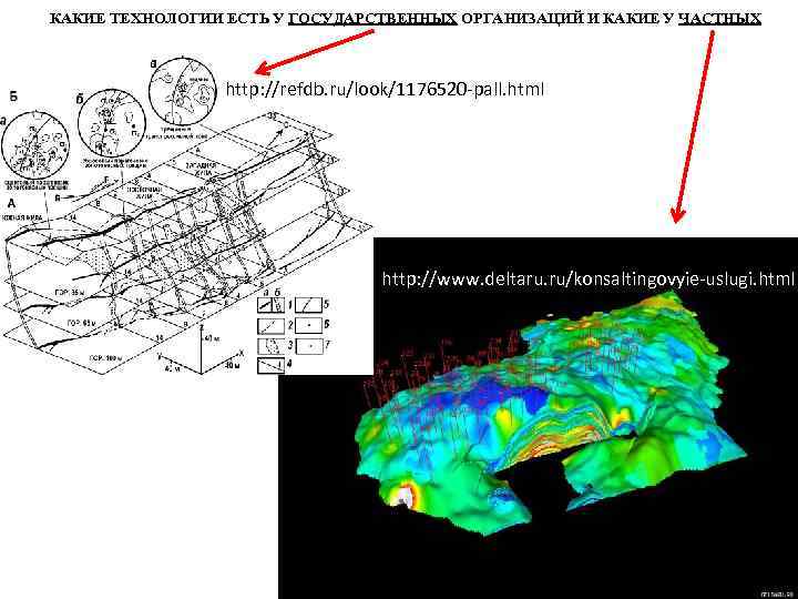 КАКИЕ ТЕХНОЛОГИИ ЕСТЬ У ГОСУДАРСТВЕННЫХ ОРГАНИЗАЦИЙ И КАКИЕ У ЧАСТНЫХ http: //refdb. ru/look/1176520 -pall.
