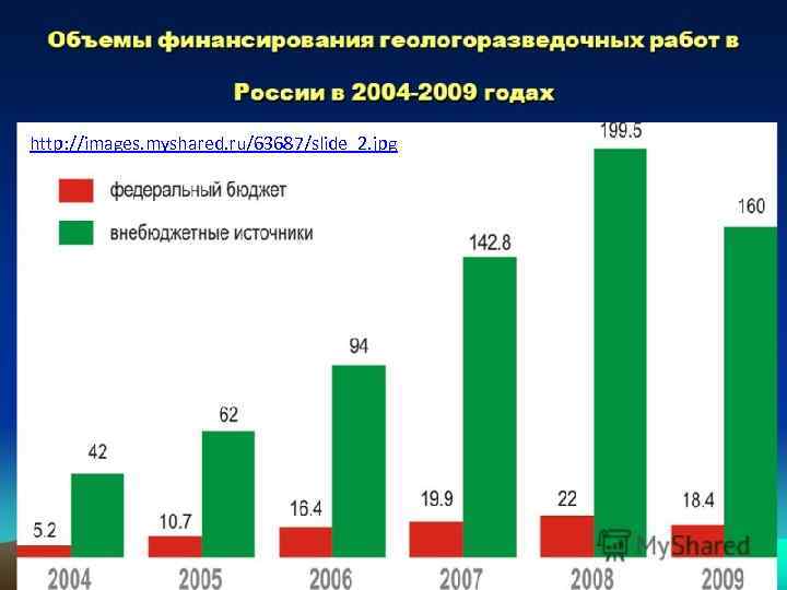 http: //images. myshared. ru/63687/slide_2. jpg 