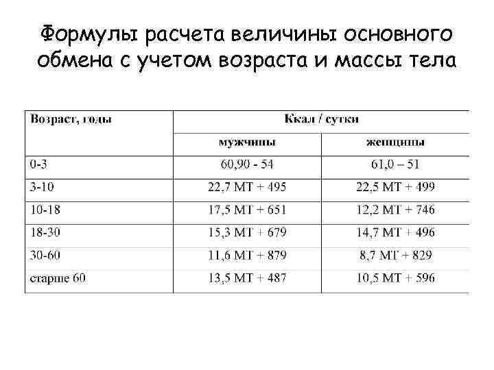 Формулы расчета величины основного обмена с учетом возраста и массы тела 