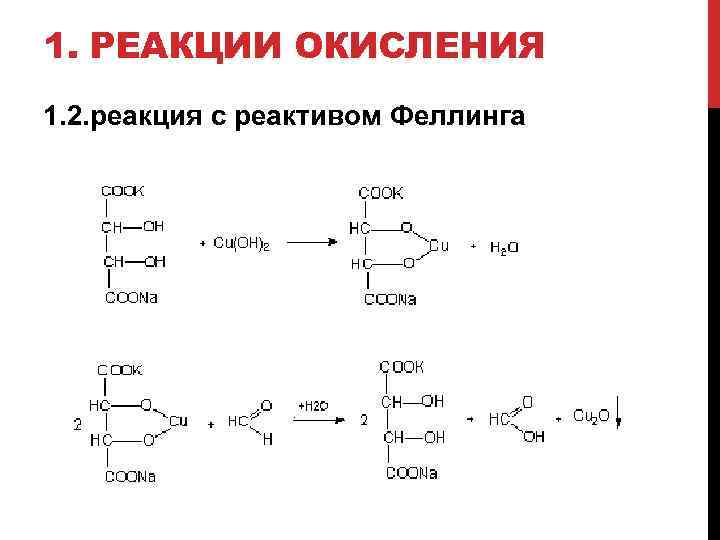 Схема реакции окисления формальдегида