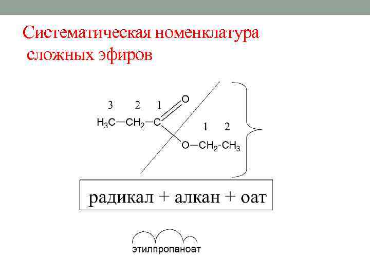 Систематическая номенклатура сложных эфиров 