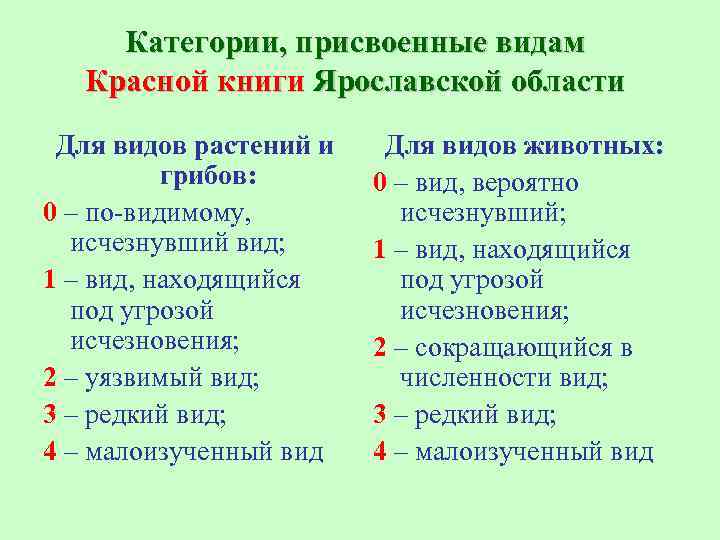 Категории, присвоенные видам Красной книги Ярославской области Для видов растений и грибов: 0 –