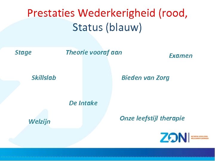 Prestaties Wederkerigheid (rood, Status (blauw) Stage Theorie vooraf aan Skillslab Examen Bieden van Zorg
