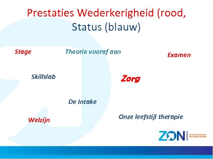 Prestaties Wederkerigheid (rood, Status (blauw) Stage Theorie vooraf aan Skillslab Examen Zorg De Intake