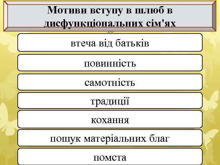 Мотиви вступу в шлюб в дисфункціональних сім'ях 10 втеча від батьків повинність самотність традиції