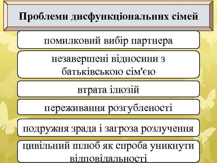 Проблеми дисфункціональних сімей 11 помилковий вибір партнера незавершені відносини з батьківською сім'єю втрата ілюзій