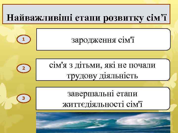 Найважливіші етапи розвитку сім’ї 1 зародження сім'ї 2 сім'я з дітьми, які не почали