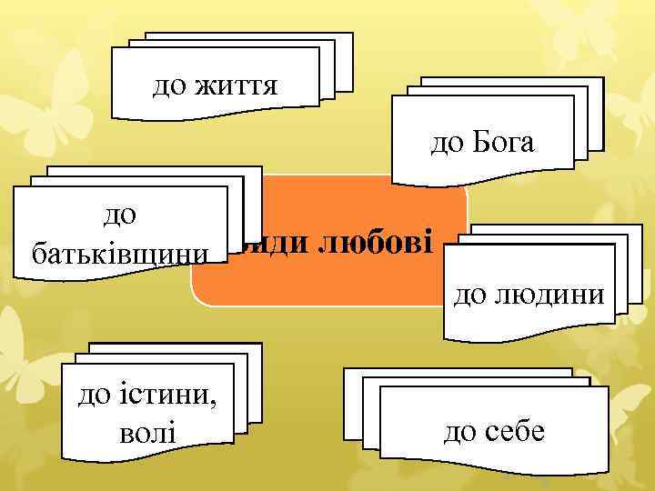 до життя до Бога до батьківщини Види любові до людини до істини, волі до