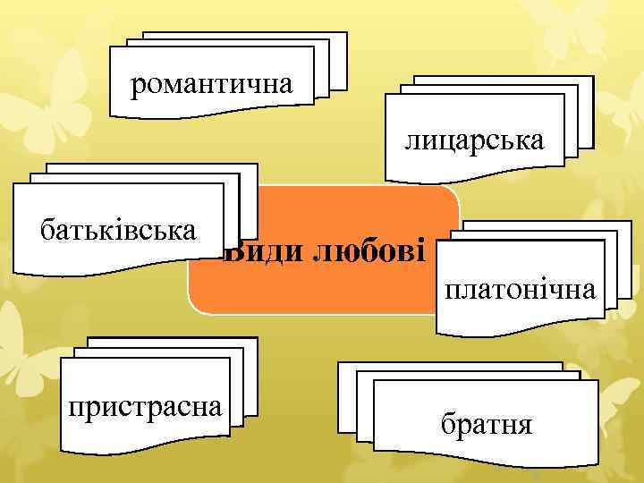 романтична лицарська батьківська Види любові платонічна пристрасна братня 