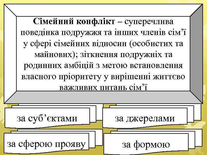 Сімейний конфлікт – суперечлива поведінка подружжя та інших членів сім’ї у сфері сімейних відносин