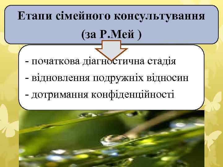 Етапи сімейного консультування (за Р. Мей ) - початкова діагностична стадія - відновлення подружніх