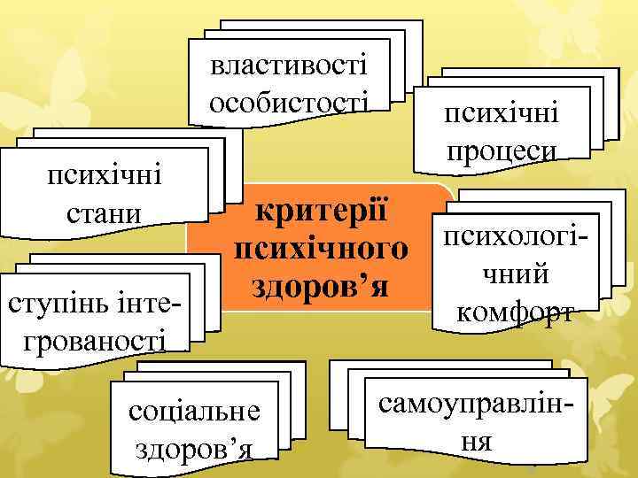 властивості особистості психічні стани ступінь інтегрованості психічні процеси критерії психологіпсихічного чний здоров’я соціальне здоров’я