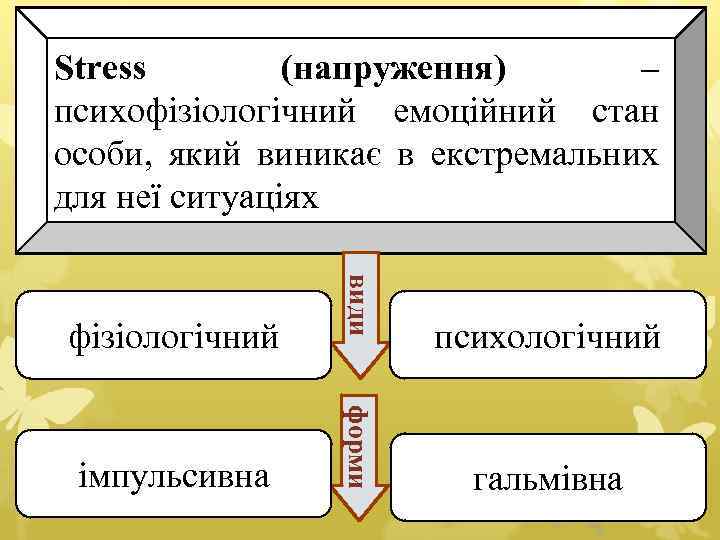 Stress (напруження) – психофізіологічний емоційний стан особи, який виникає в екстремальних для неї ситуаціях