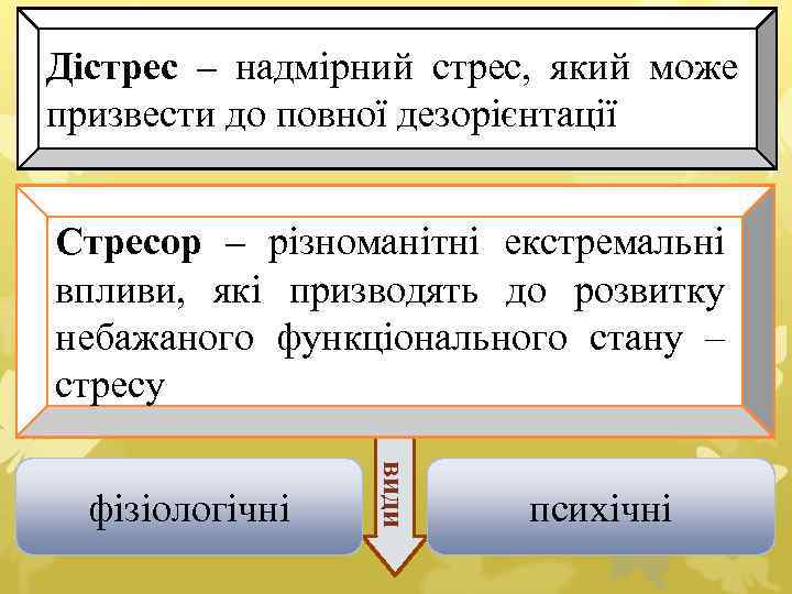 Дістрес – надмірний стрес, який може призвести до повної дезорієнтації Стресор – різноманітні екстремальні