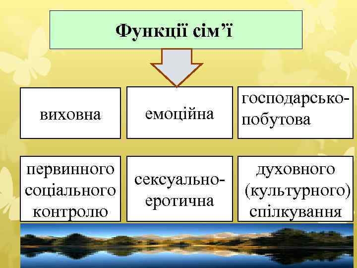 Функції сім’ї виховна первинного соціального контролю емоційна господарськопобутова сексуальноеротична духовного (культурного) спілкування 