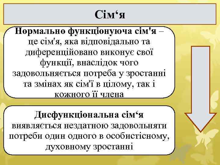 Сім‘я Нормально функціонуюча сім'я – це сім'я, яка відповідально та диференційовано виконує свої функції,