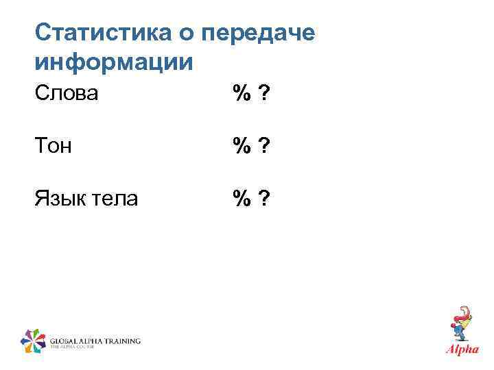 Статистика о передаче информации Слова %? Тон %? Язык тела %? 