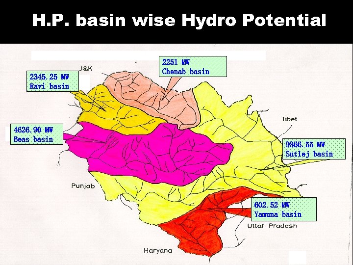 H. P. basin wise Hydro Potential 2345. 25 MW Ravi basin 4626. 90 MW