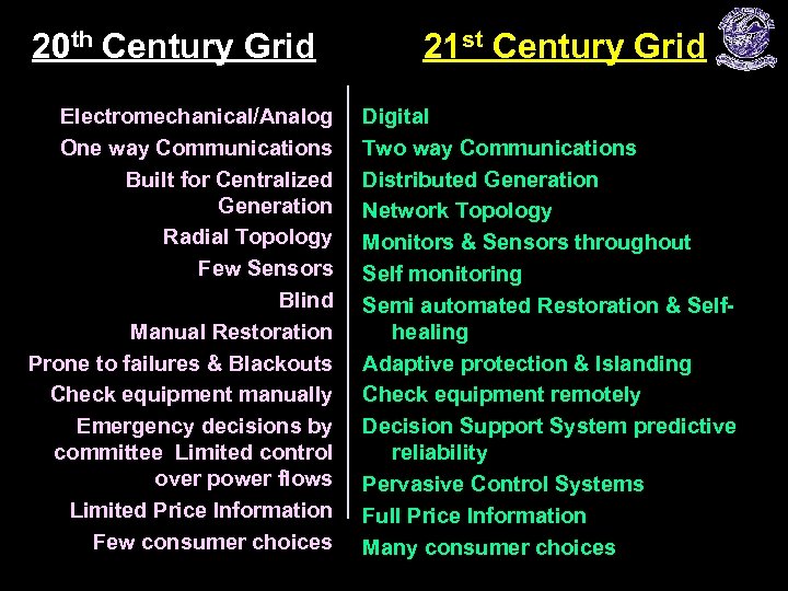 20 th Century Grid Electromechanical/Analog One way Communications Built for Centralized Generation Radial Topology