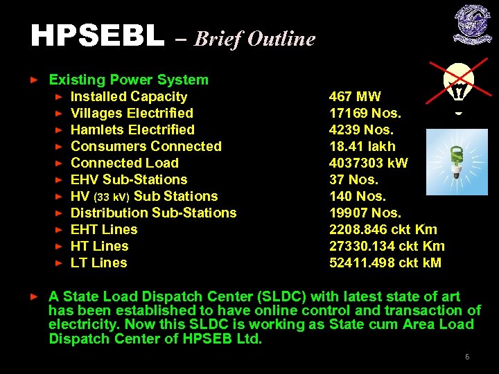 HPSEBL – Brief Outline Existing Power System Installed Capacity Villages Electrified Hamlets Electrified Consumers