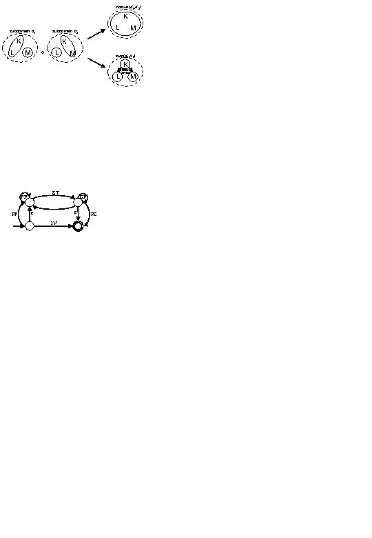 closure(d 1, d 2) K K L L subdomain d 2 subdomain d 1