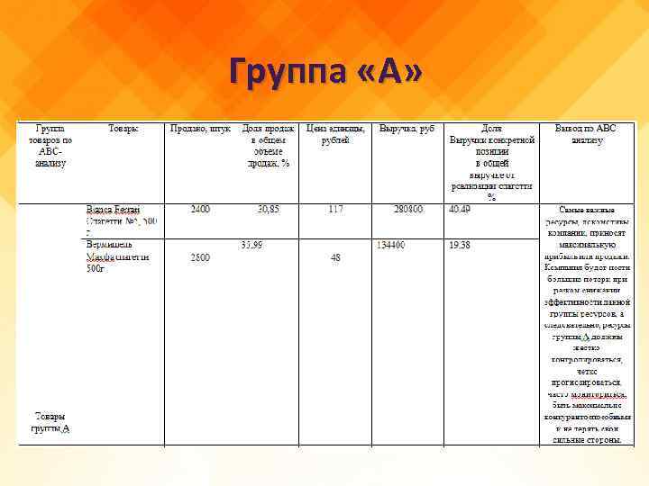 Группа «А» 