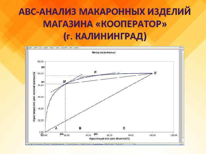 АВС-АНАЛИЗ МАКАРОННЫХ ИЗДЕЛИЙ МАГАЗИНА «КООПЕРАТОР» (г. КАЛИНИНГРАД) 