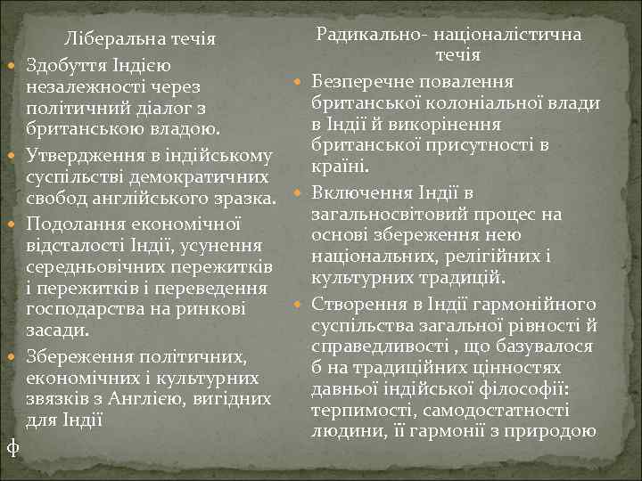  ф Радикально- націоналістична Ліберальна течія Здобуття Індією Безперечне повалення незалежності через британської колоніальної