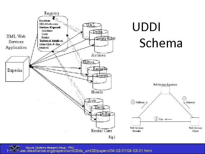 UDDI Schema Secure Systems Research Group - FAU http: //www. idealliance. org/papers/xml 02/dx_xml 02/papers/04