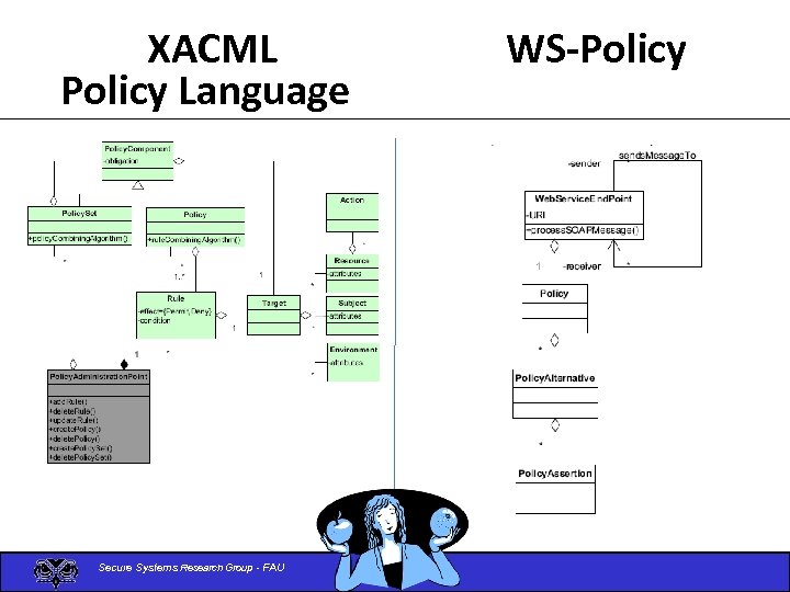 XACML Policy Language Secure Systems Research Group - FAU WS-Policy 