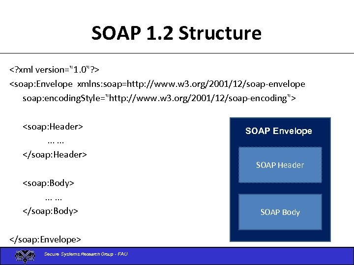 SOAP 1. 2 Structure <? xml version="1. 0"? > <soap: Envelope xmlns: soap=http: //www.