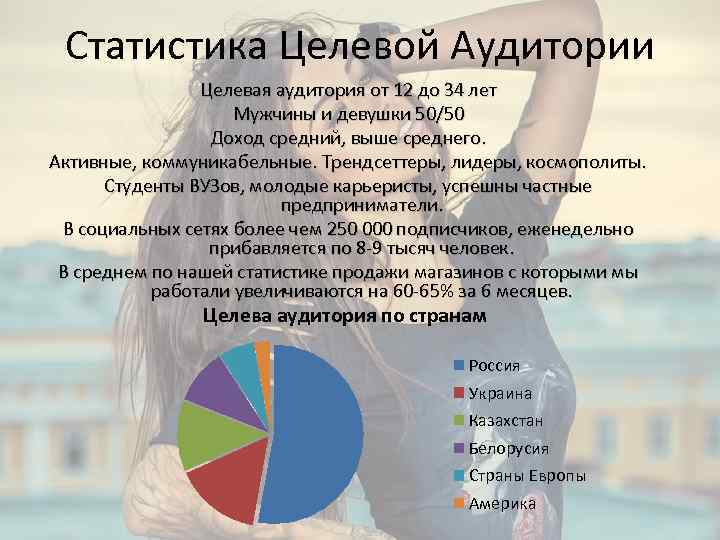 Статистика Целевой Аудитории Целевая аудитория от 12 до 34 лет Мужчины и девушки 50/50