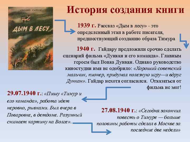 История создания книги 1939 г. Рассказ «Дым в лесу» - это определенный этап в