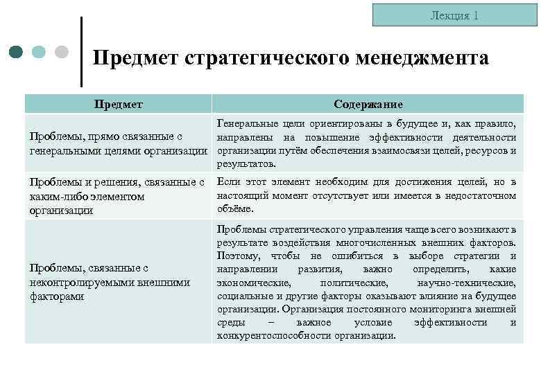 Стратегическое управление предмет