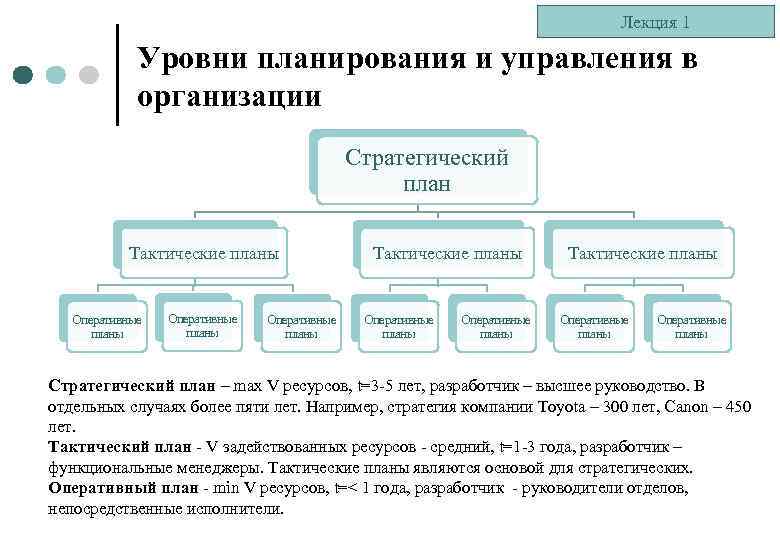 К основным разделам тактического плана предприятия относятся