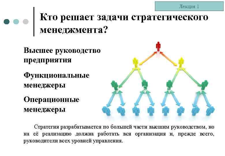 Лекция 1 Кто решает задачи стратегического менеджмента? Высшее руководство предприятия Функциональные менеджеры Операционные менеджеры